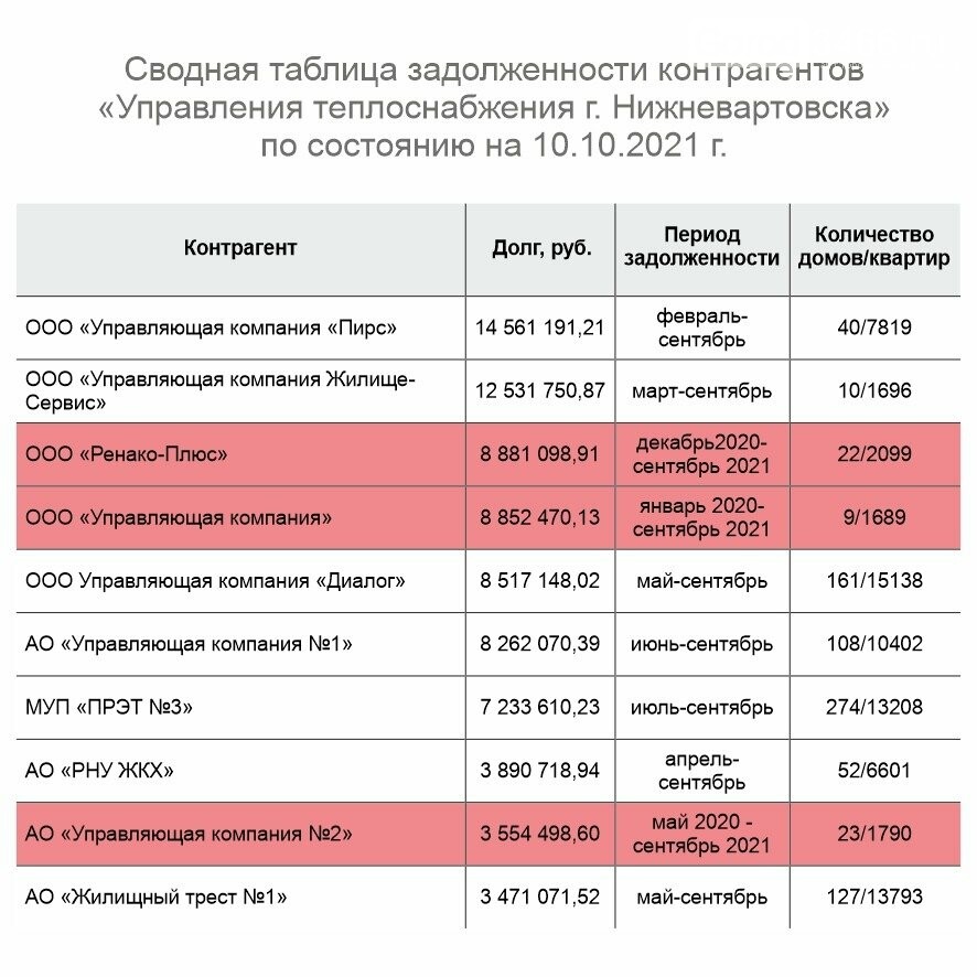 Контрагентов должника. Общая задолженность это. Таблица по задолженности контрагентов. Долг предприятия на начало. Остаток долга контрагента таблица.