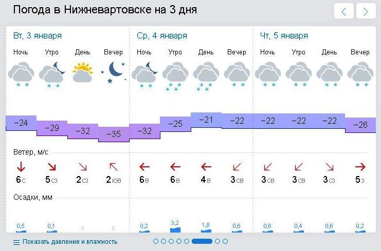 Погода в нижневартовске карта осадков