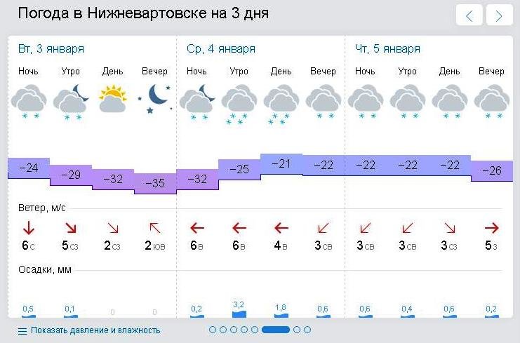 Гисметео курганинск на 14. Погода в Нижневартовске. Температура в Нижневартовске. Погода в Нижневартовске на 3 дня. Погода в Нижневартовске сегодня.