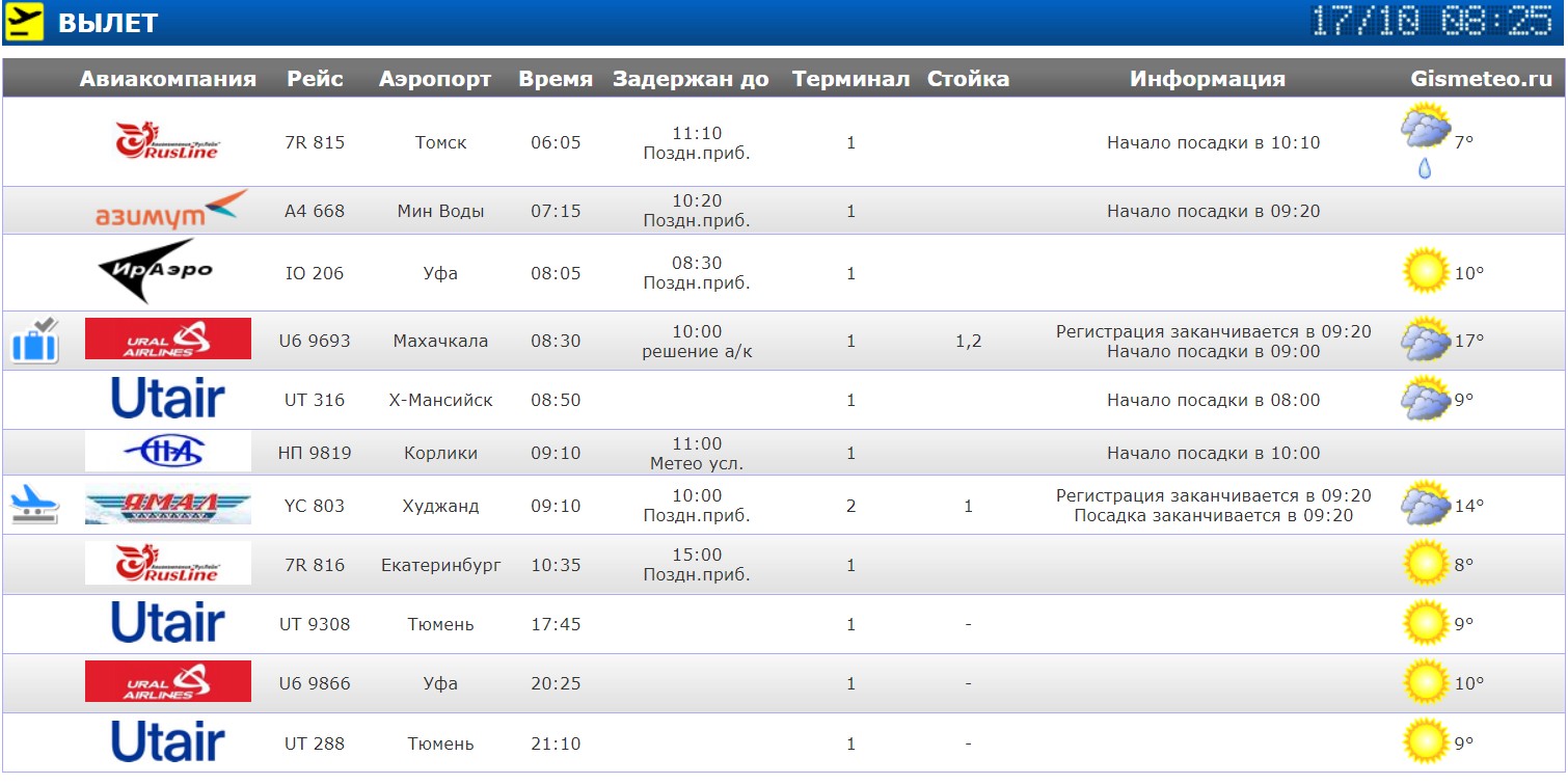 Табло аэропорта Нижневартовск вылет на сегодня. Аэропорт Нижневартовск. Погода аэропорт Нижневартовск.