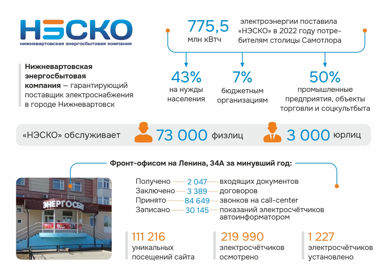 Нэско. Нижневартовск Горэнергосеть. Нэзко. Нижневартовск Горэнергосеть ООО" НИС". История компании Формат